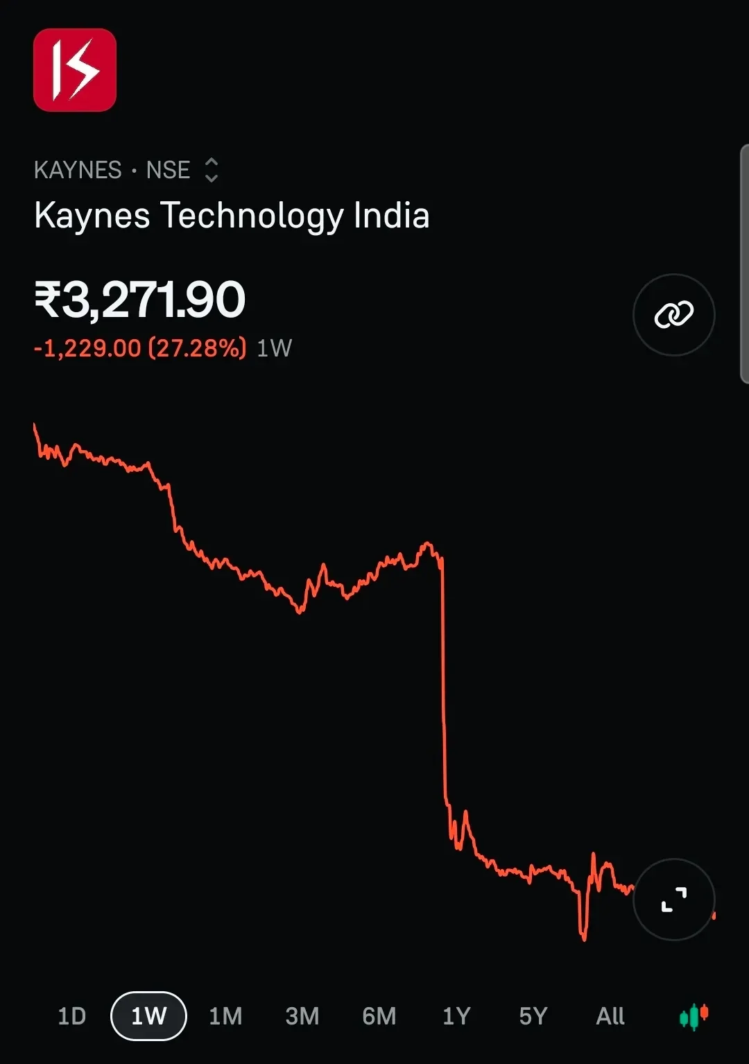 Kaynes' Strong Numbers Mask Critical Cash Shortage