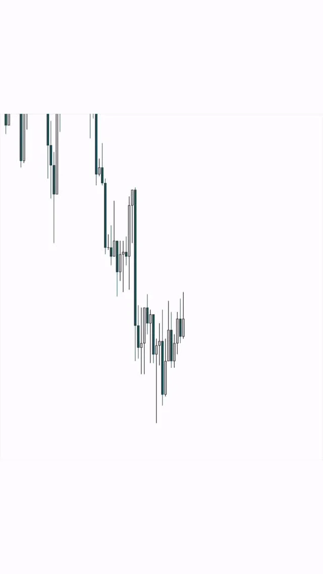 Patience Beats Early Entries: Wait for Real Moves