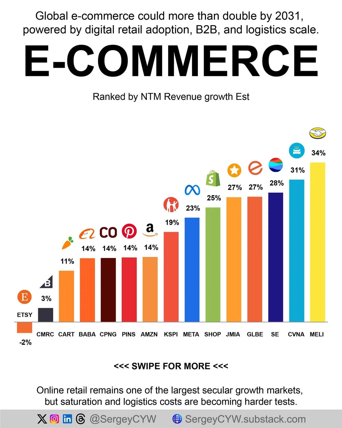 E‑commerce Platforms Are Becoming Retail Ecosystems, Not Mere Stores