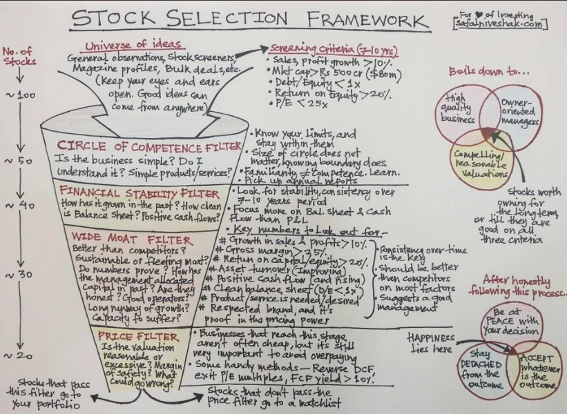 Three Essentials for Long‑Term Compound Investing