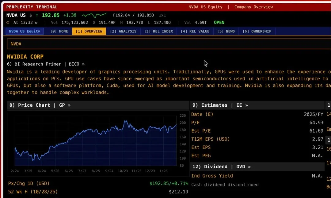 Free Bloomberg Terminal Clone Built in Minutes, No Setup