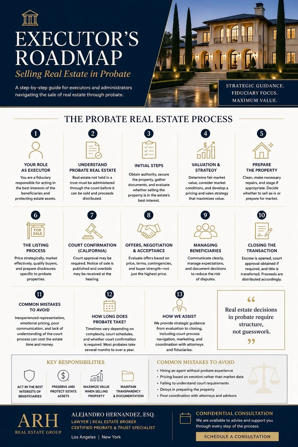 Get Probate Real Estate Right: Executor’s Roadmap
