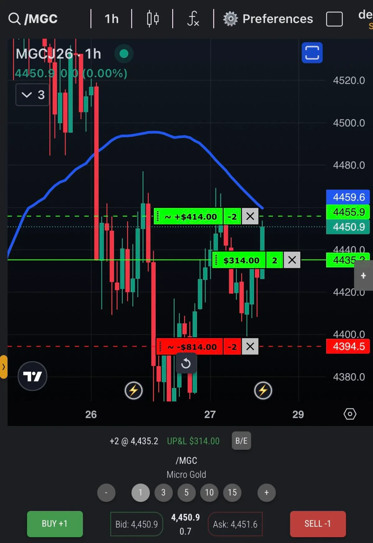 Gold Futures Yield $550 Profit in Solid Trading Day