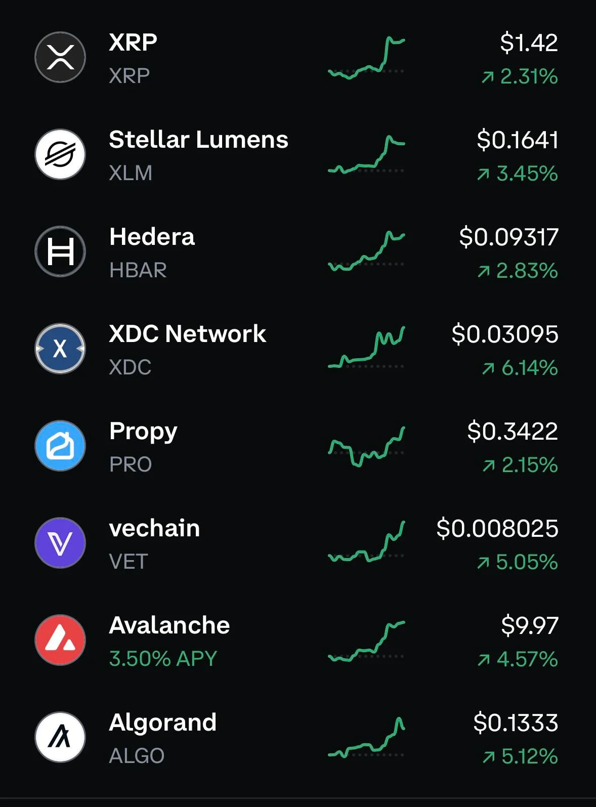 Final Crypto Sell List: Exit Positions by Wednesday