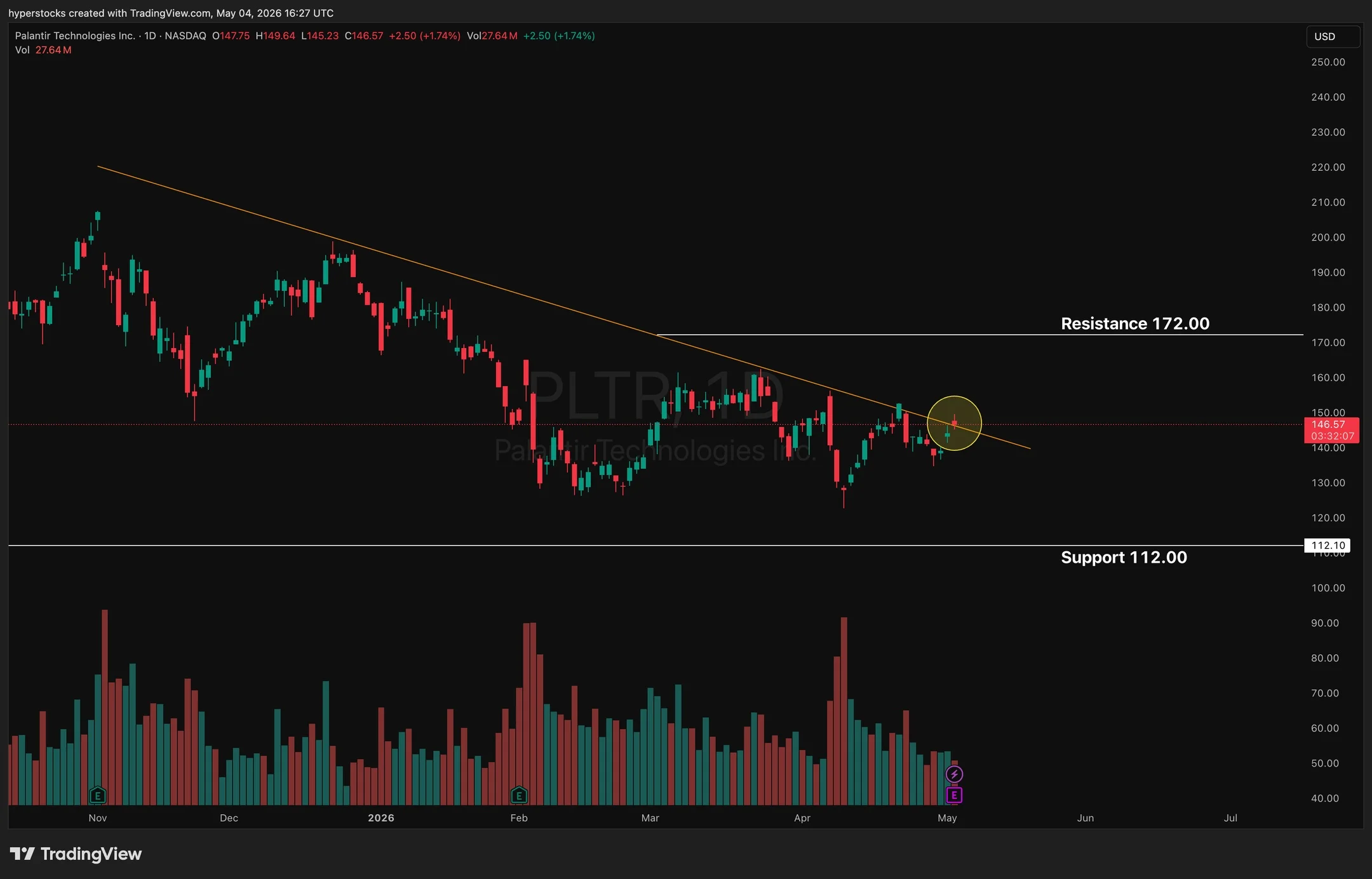 Palantir Poised for $26 Swing Before Earnings