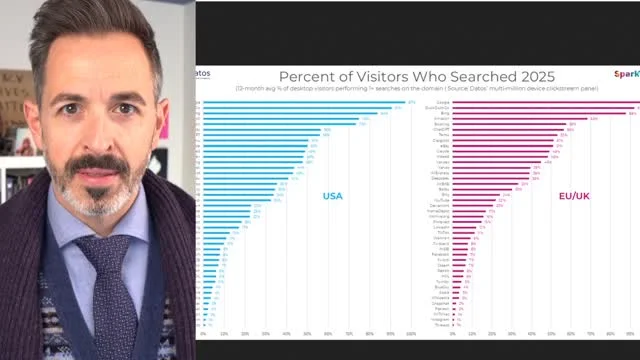 Google Dominates; ChatGPT Strong, Yahoo Lags Behind