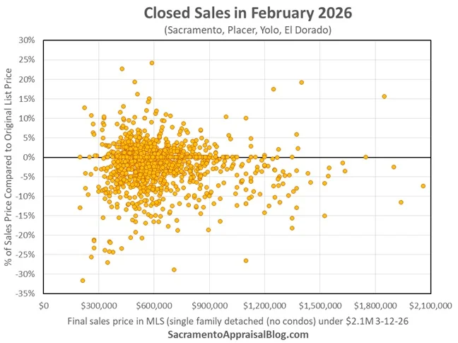 Feb 2026 SAC: