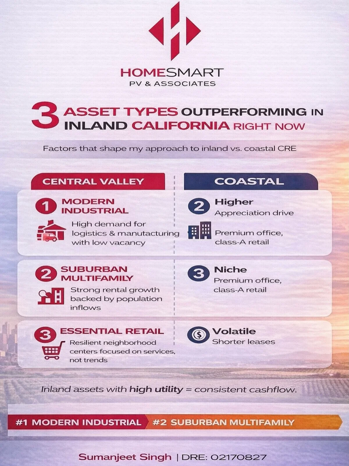 Treat California CRE as Distinct Markets, Not One