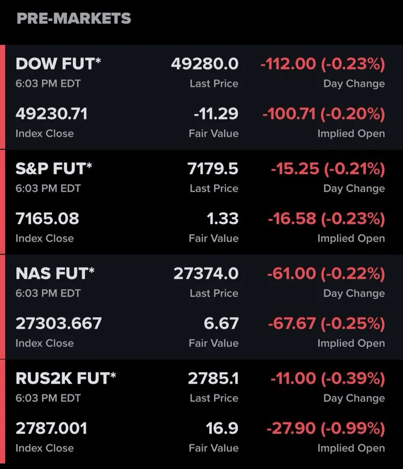 Stock Futures Return, Signaling Market Reopening Soon