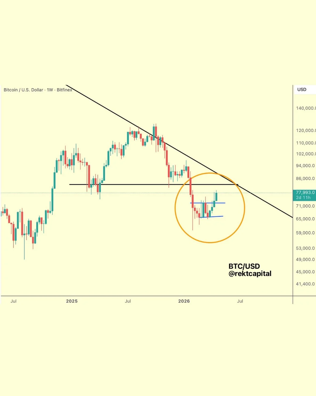 Bitcoin's Future Upside May Be Severely Limited