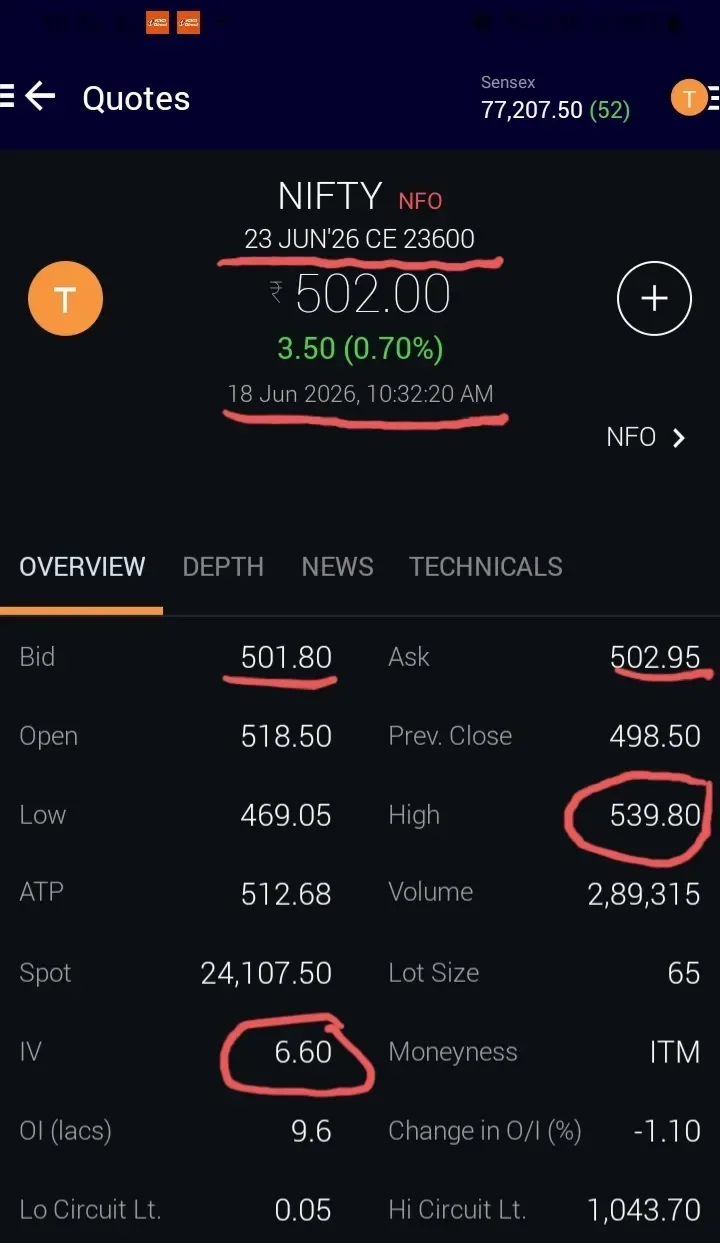 Low IV, Aiming for 540â545 on Nifty 23600 CE