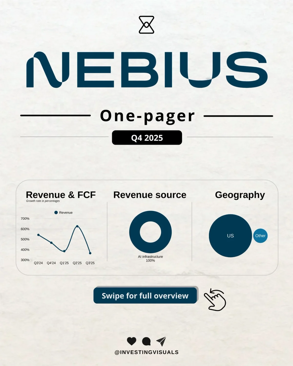Nebius Q4 2025 Earnings Reveal AI Infrastructure Growth