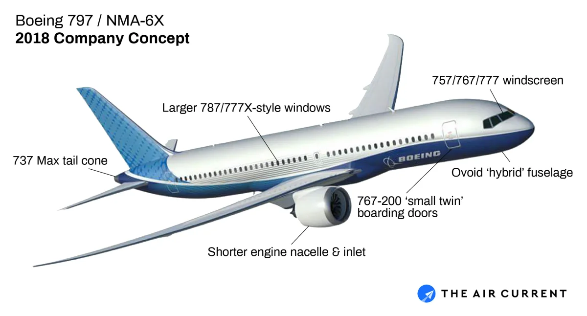 Boeing Revives New Narrowbody to Rival A321neo