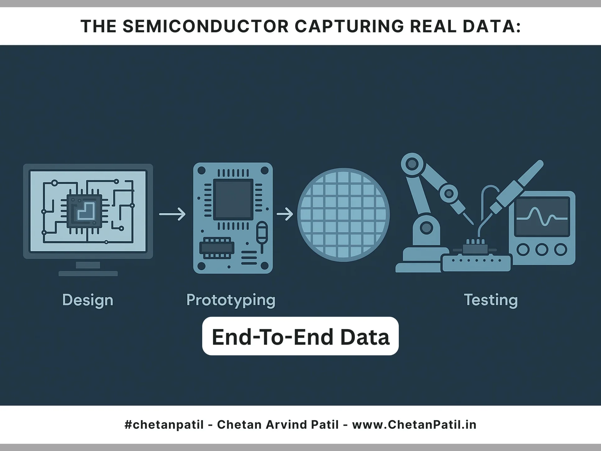 Capture Data at Every Chip Manufacturing Stage