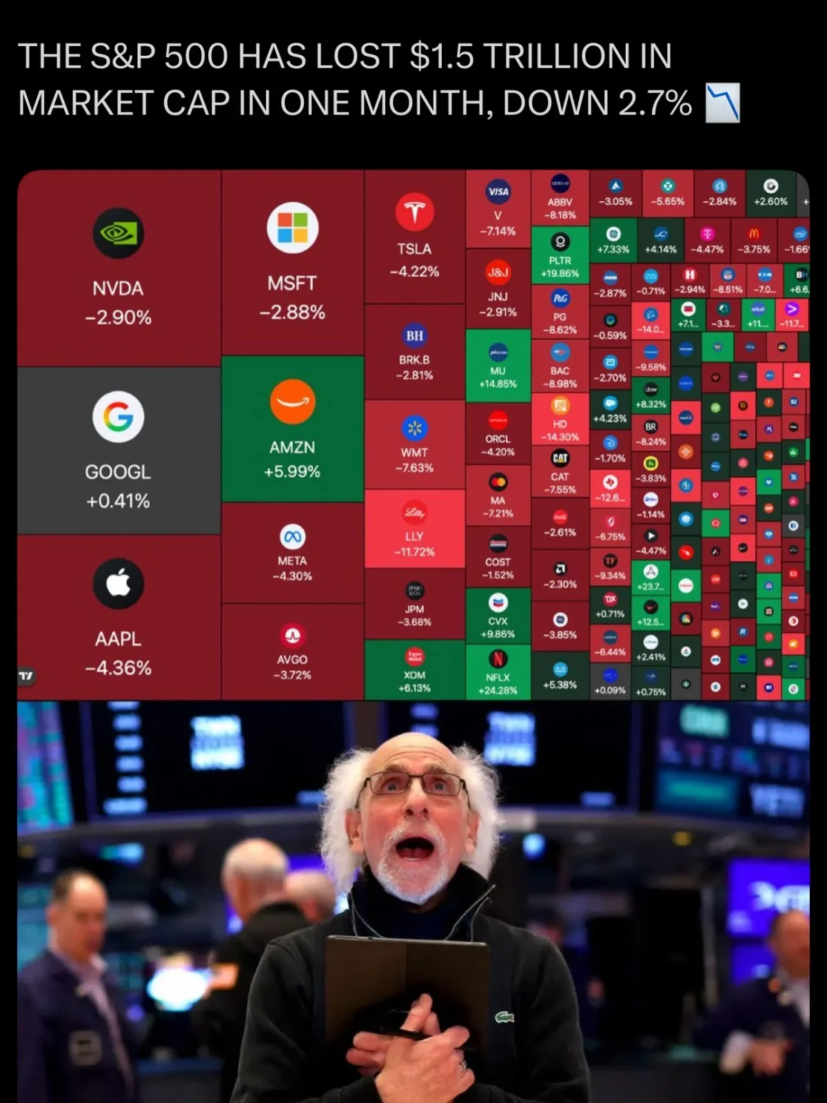 S&P Loses $1.5 T as Volatility Soars