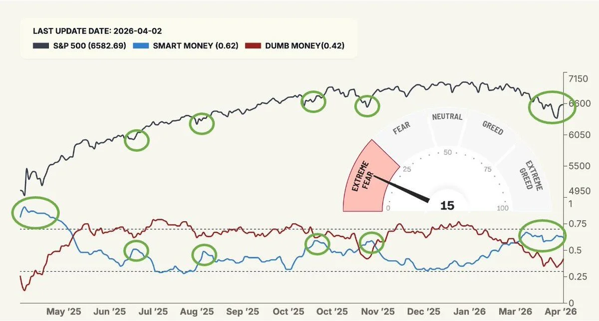Smart Money Optimism Sparks Potential SPY Bounce