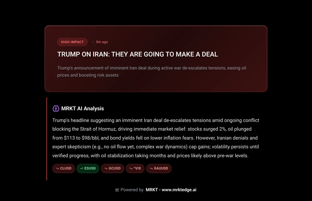Markets Ignore Trump, Await Iran Signal