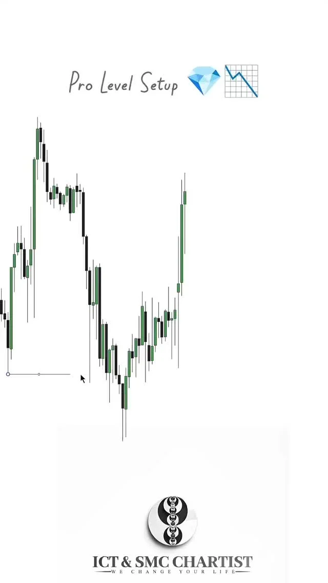 Patience and Precision Drive Consistent Trading Success
