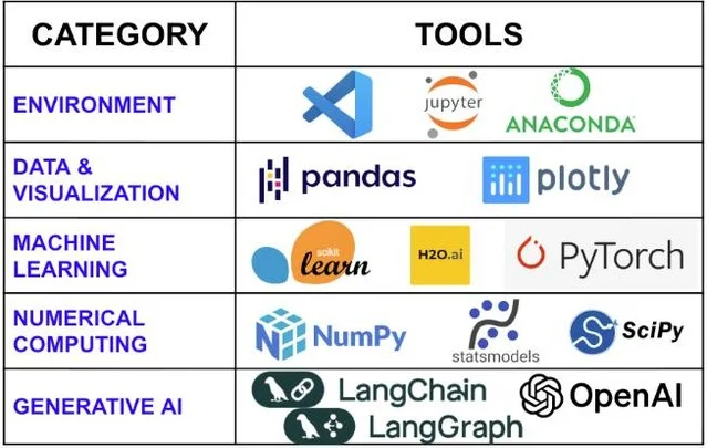 Launch a $200k AI Career for Under $12