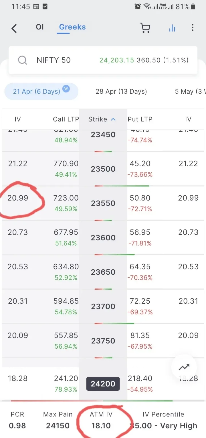 IV Collapse Threatens Nifty50 Call Upside Without Recovery