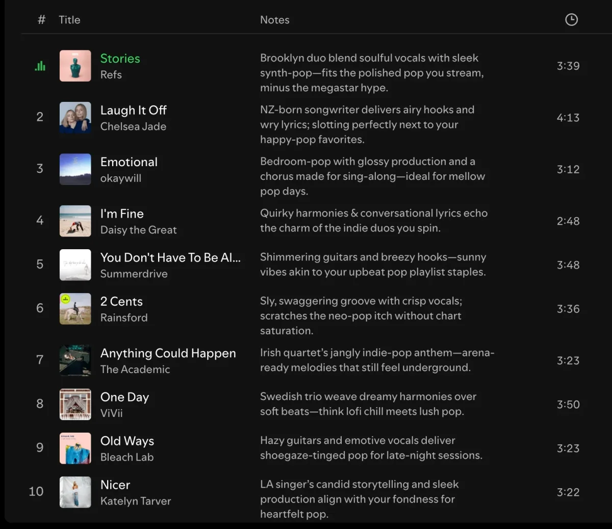 Daily Spotify Picks: 10 Emerging Artists Curated with Insight