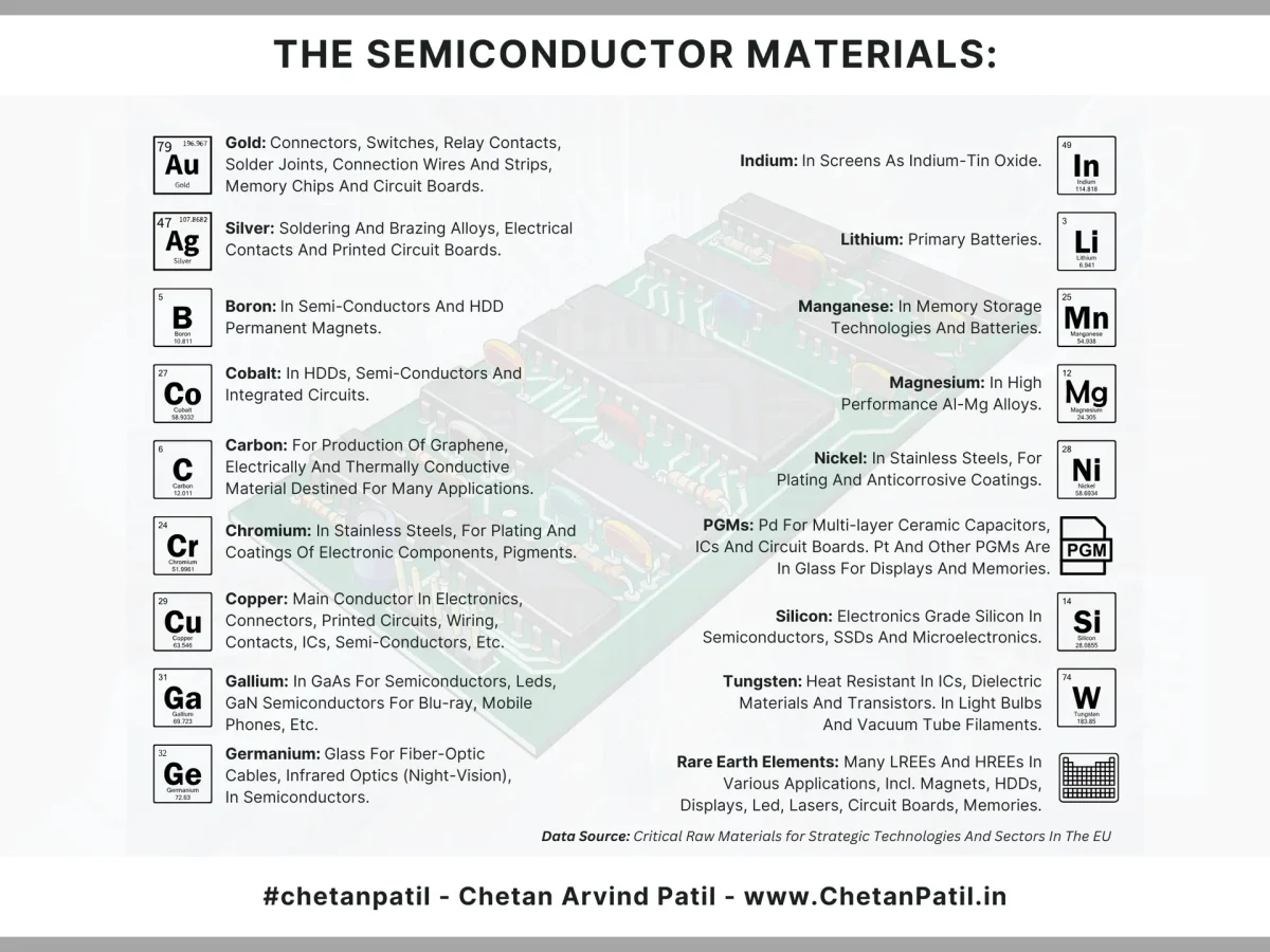 Materials Science Powers Every Modern Computing System