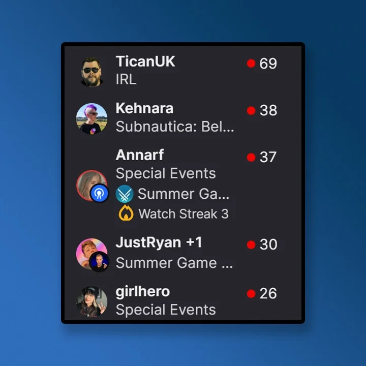 Twitch Adds Watch Streak Milestones to Sidebar