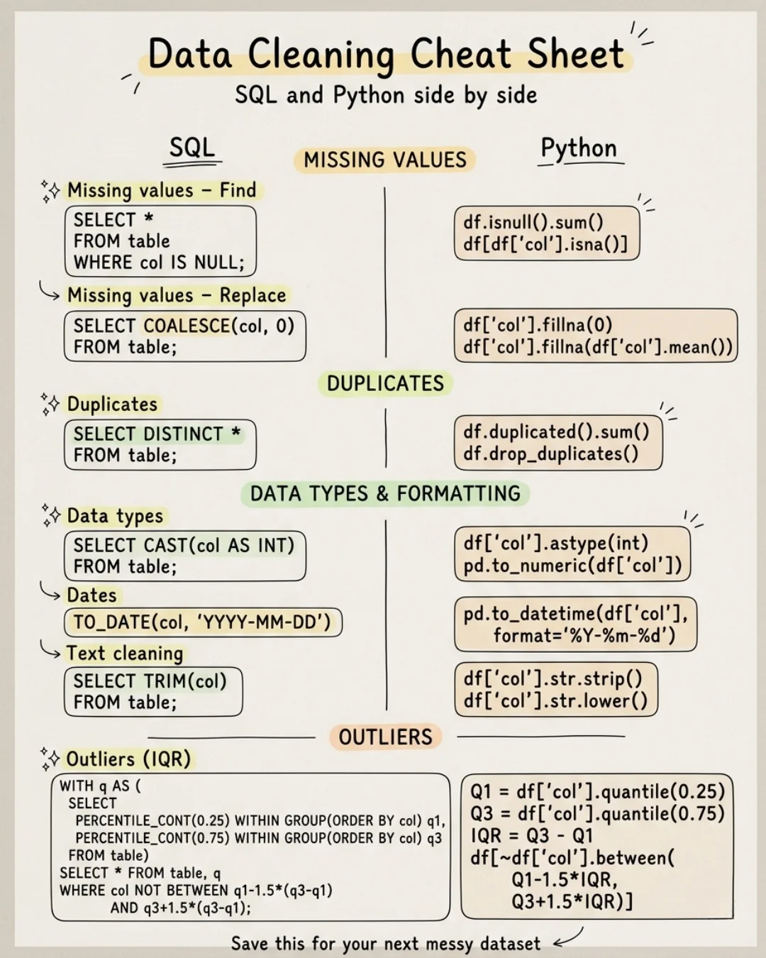 Data Cleaning Is Core Analysis, Not Just Prep