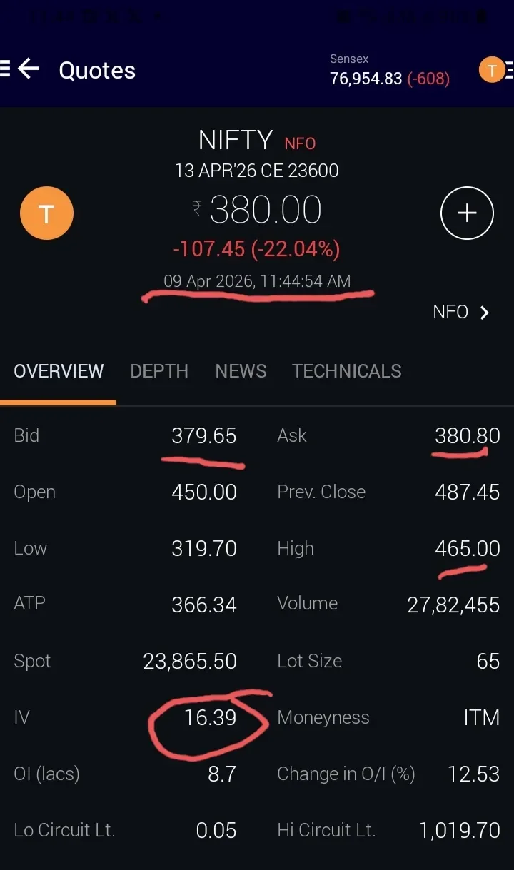 Holding Nifty 23600 CE Until IV Drops Below 10