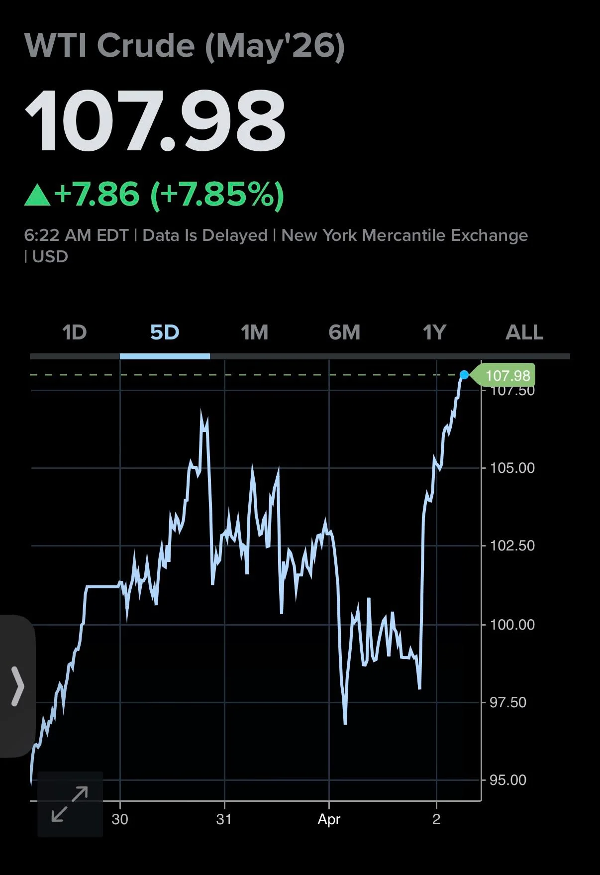 Trump’s War Address Sends Oil Market Into Whiplash