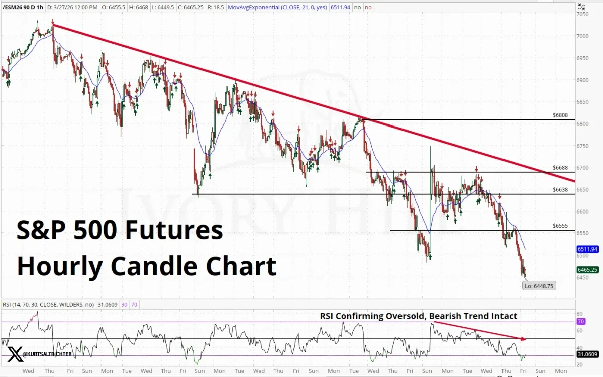 Bears in Control: Downtrend Unbroken, Stay Bearish