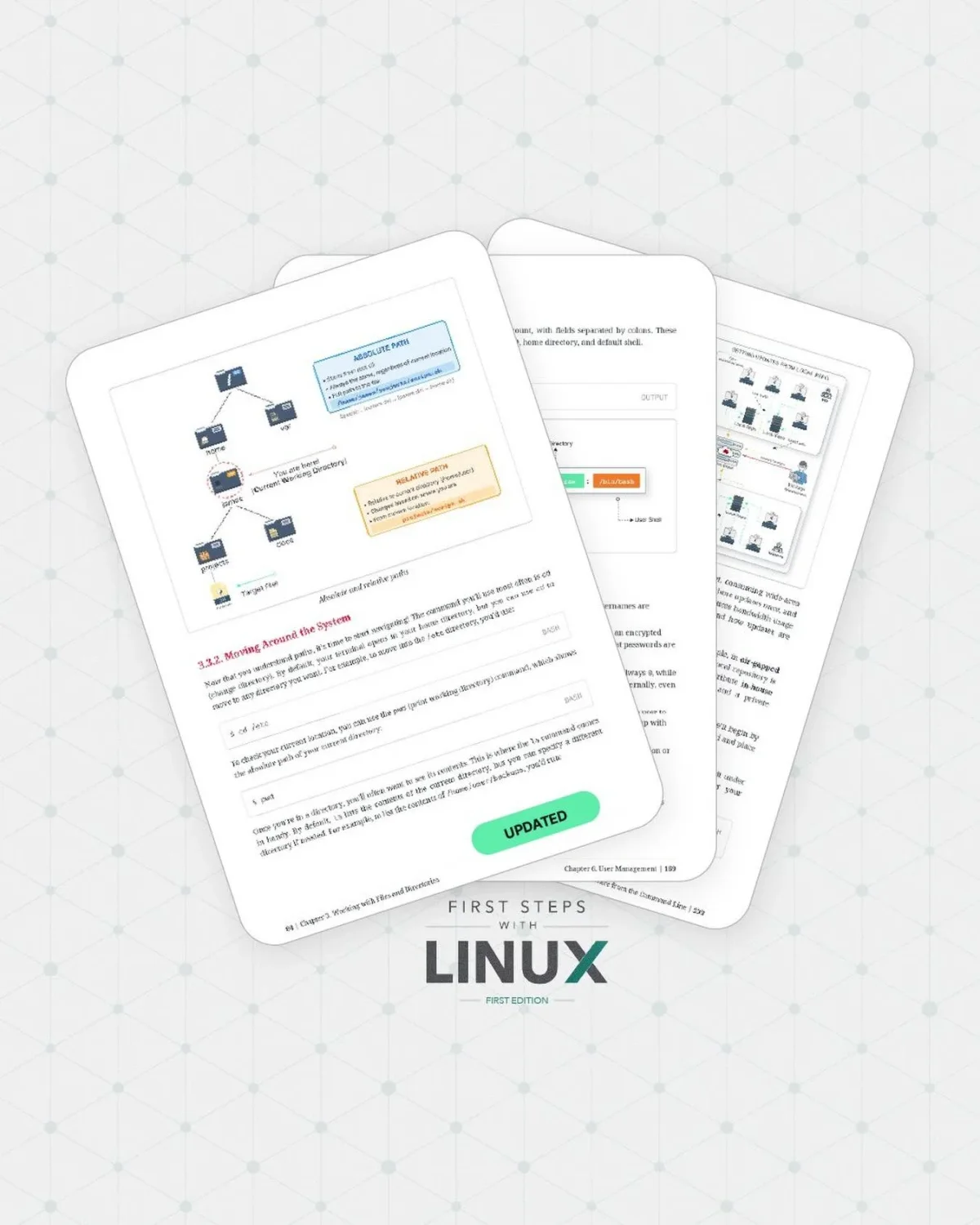 First Steps with Linux Updated: Cleaner PDF & EPUB