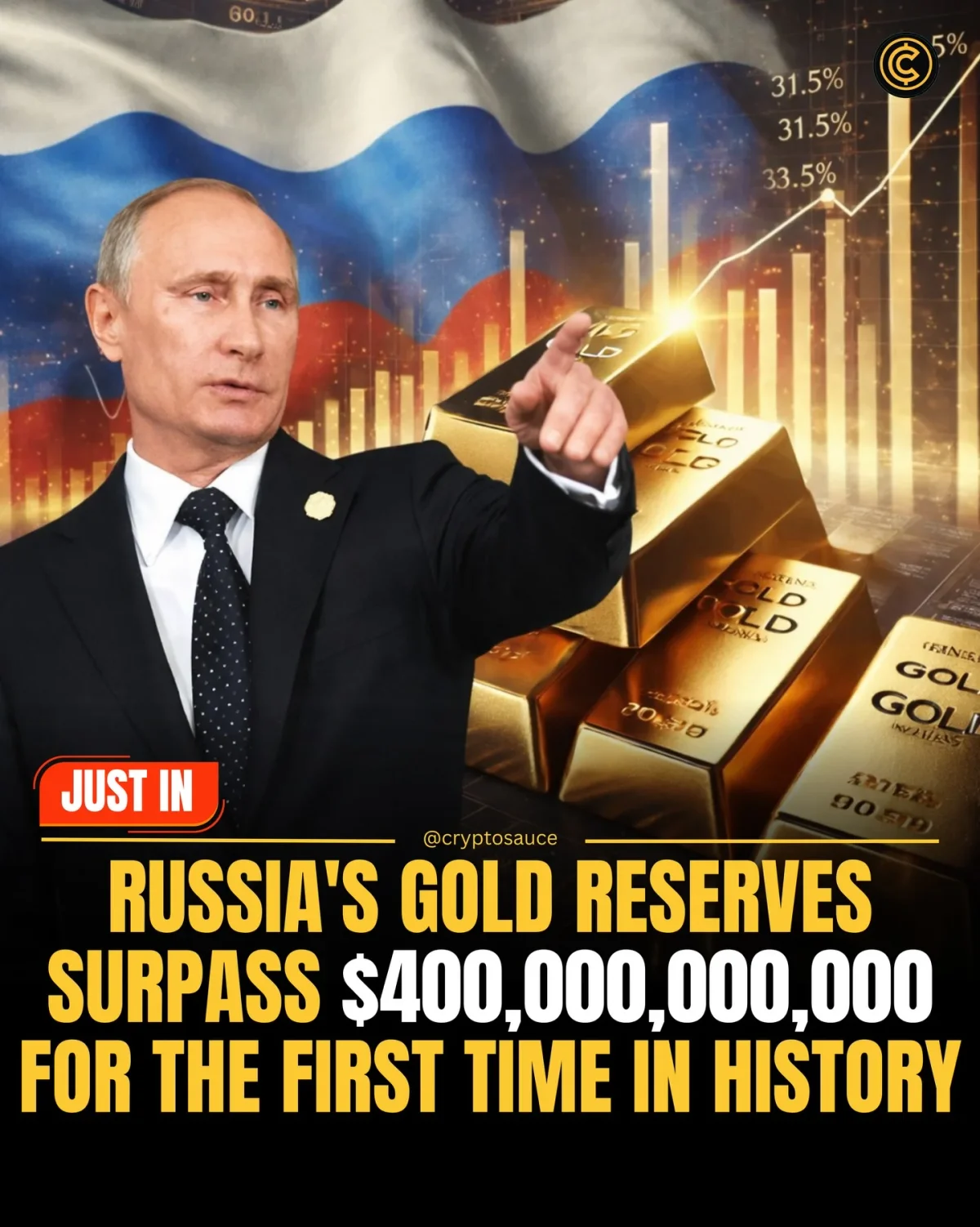 Russia's Gold Reserves Top $400 Billion for First Time