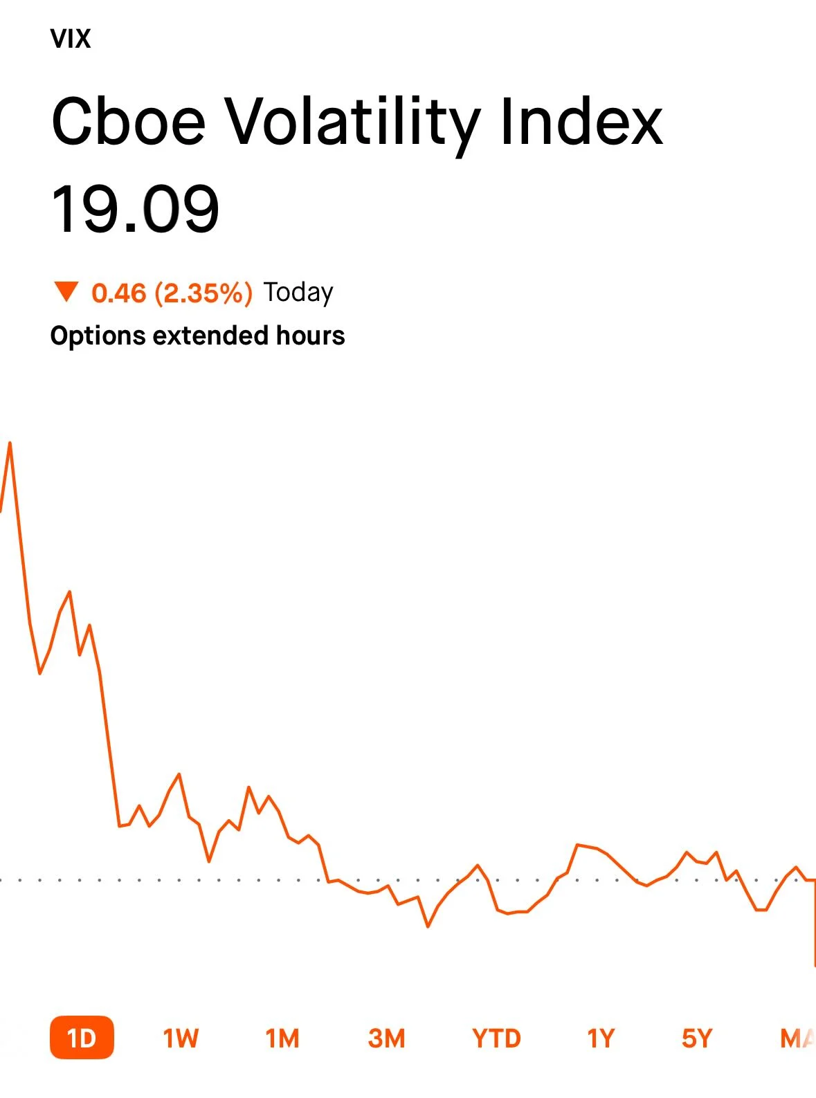 VIX Below $19 Signals Bull Market, Nvidia Earnings Await