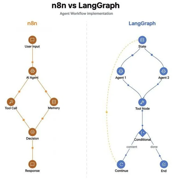 Two Tools Will Power 80% of AI Workflows
