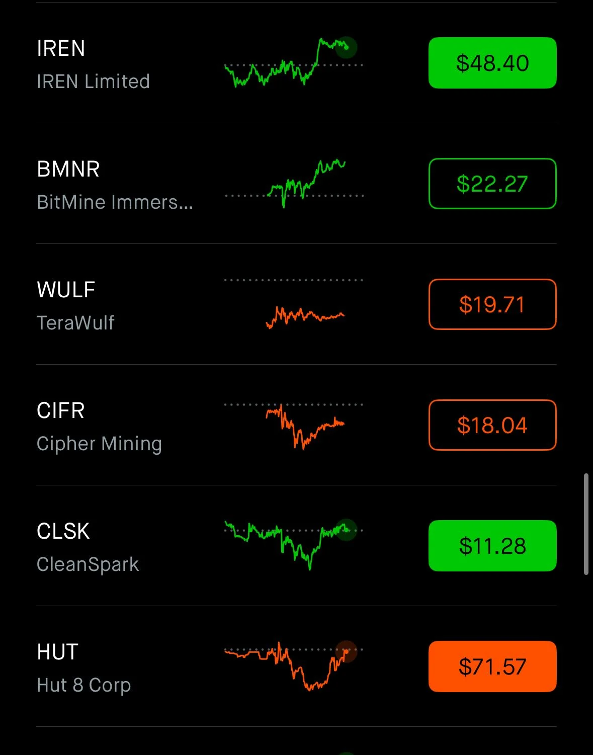 WULF and CIFR: Top Picks Set to Surge