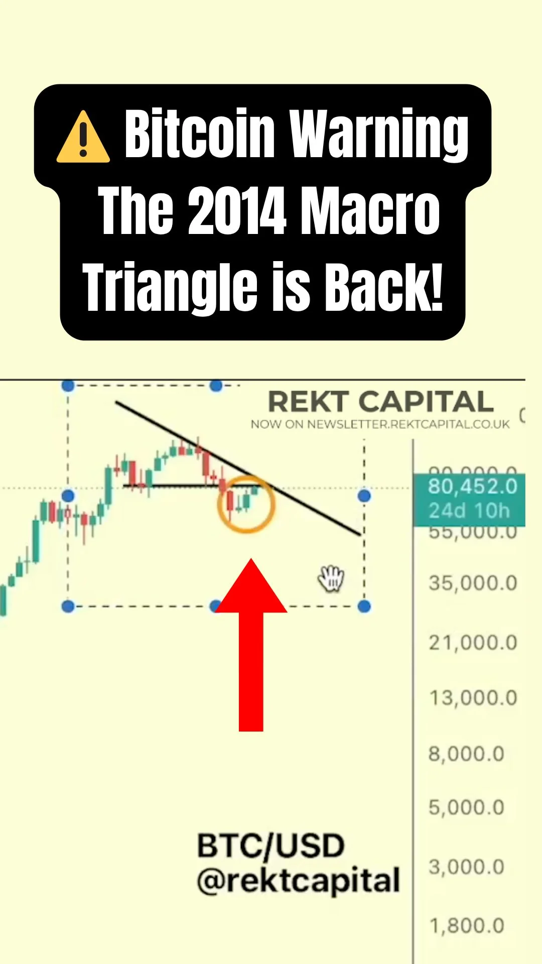 50‑Month EMA Losing Support, Dampening Bitcoin Rallies