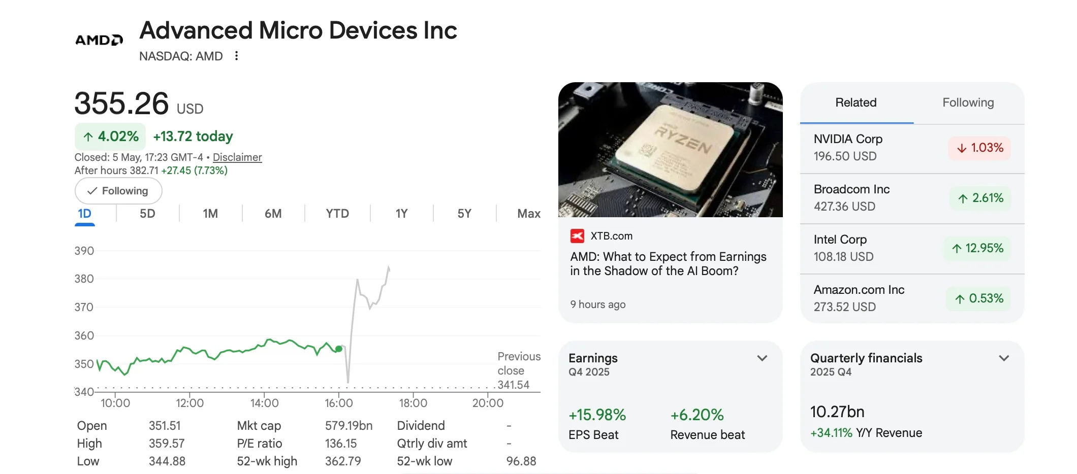 AMD Poised for 10% Jump on 18% CPU Growth