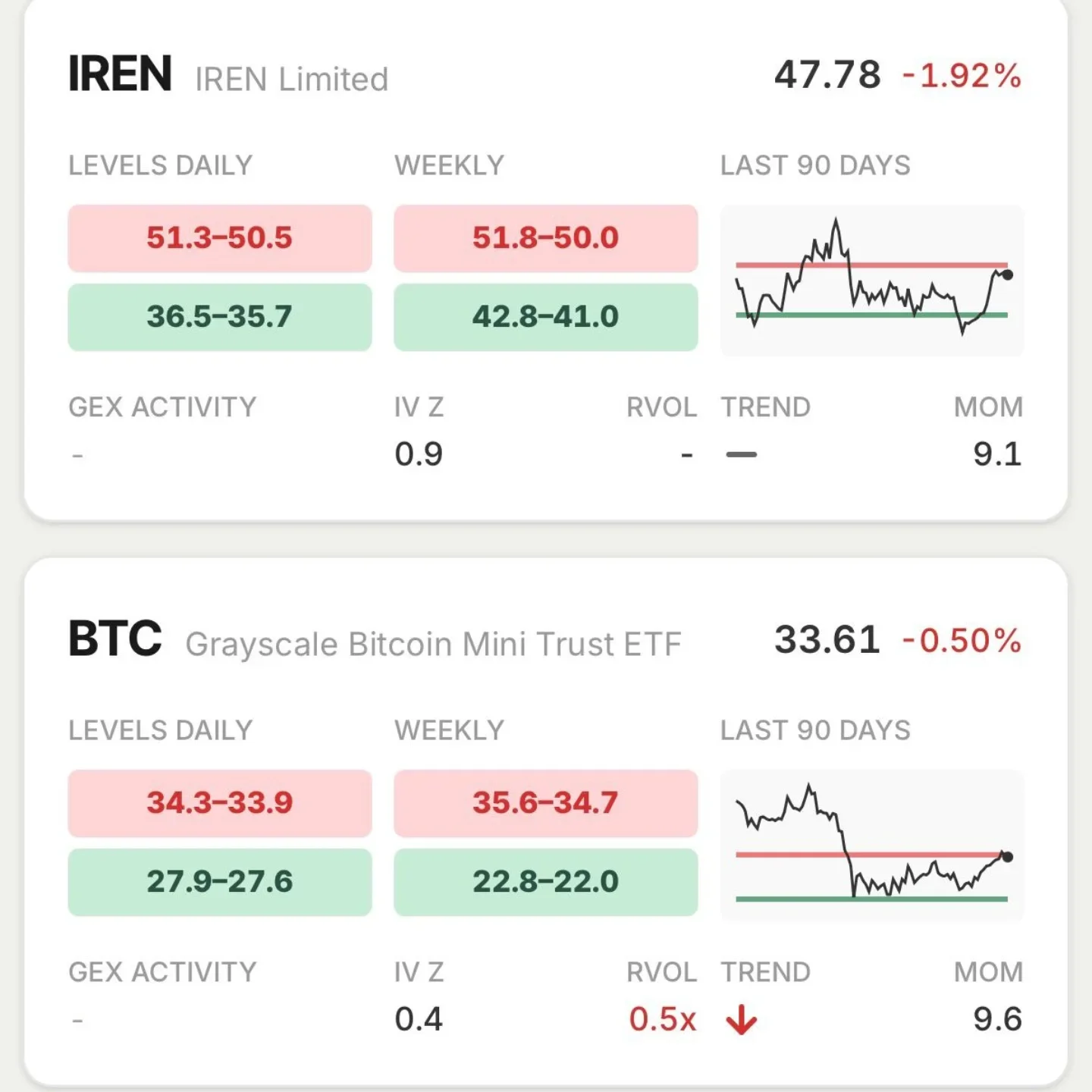 Crypto at Resistance; Market Overbought, Proceed Cautiously