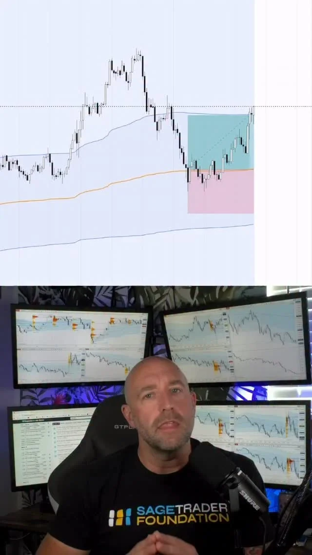 VWAP Acts as Dynamic Support in Strong Trends
