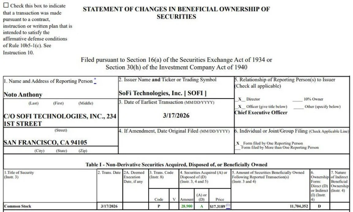 SOFI CEO Noto Buys $500K of Stock Post‑short Report