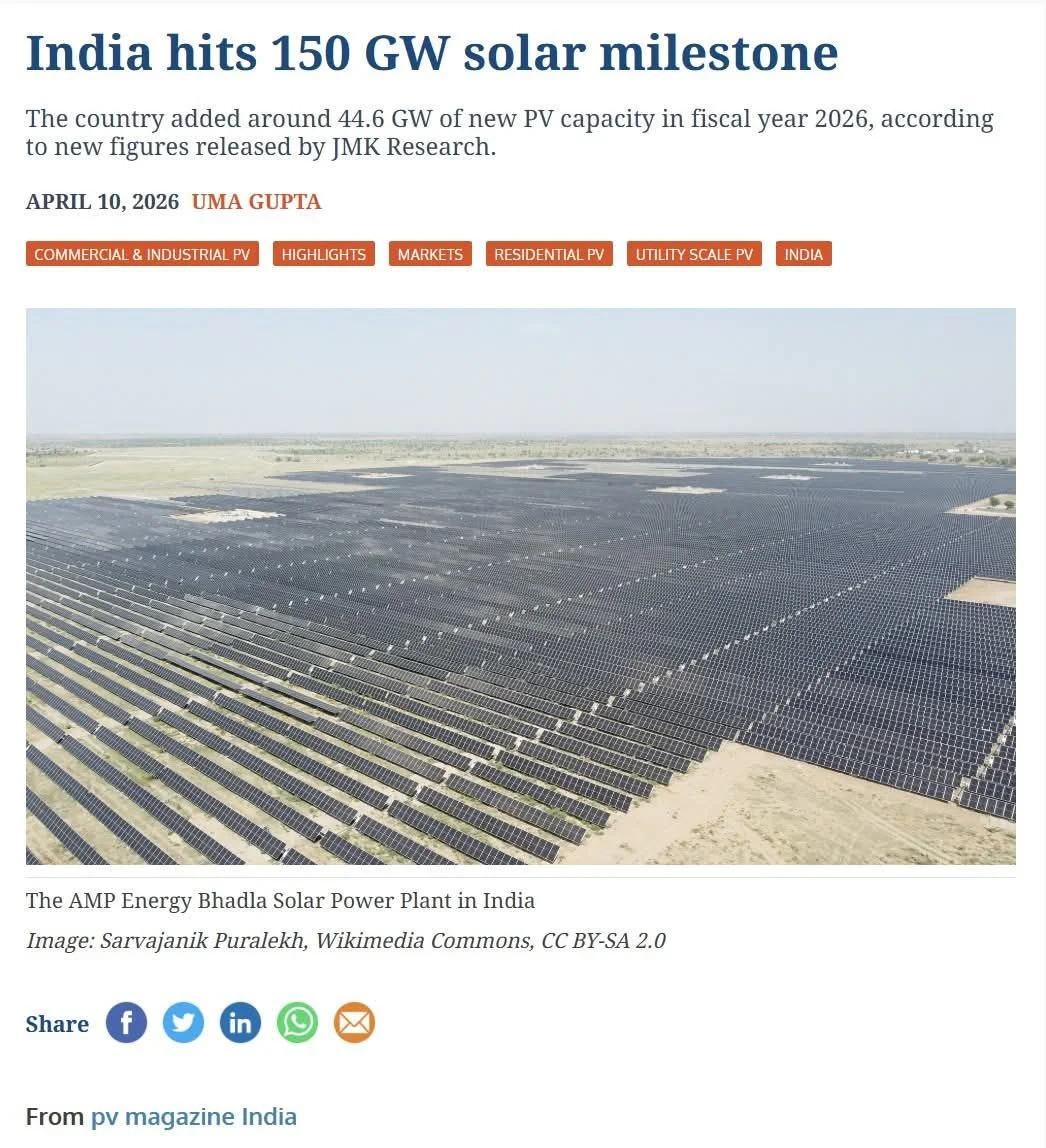 India’s Solar Capacity Hits 150 GW, Installations Surge 87%