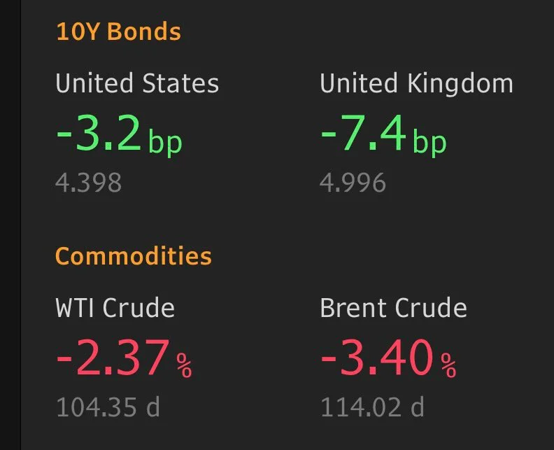 UK Gilt Yields Drop Sharply on Oil, Yet Remain High