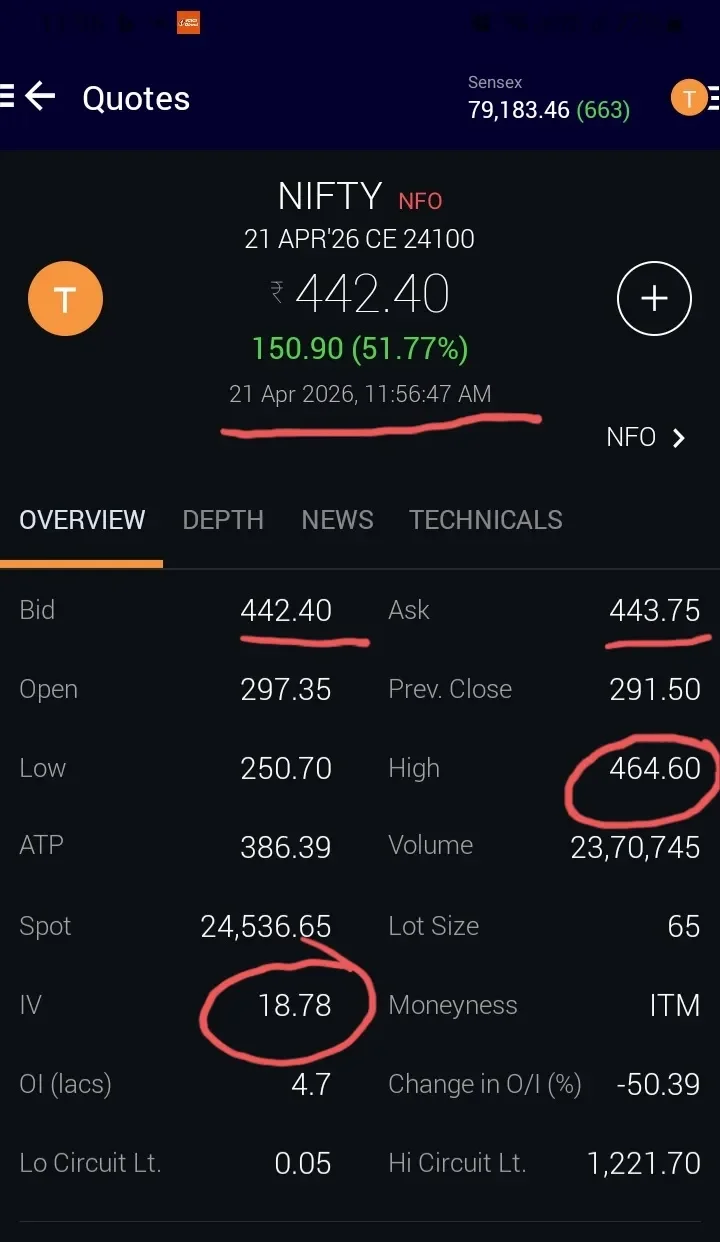 Exited at 445; Trade Underperforming, Target Still Uncertain