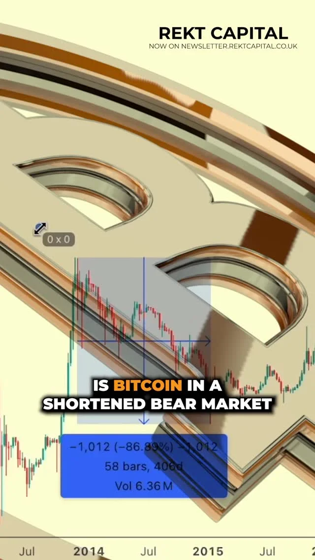 Bitcoin's Bear Market May Be Shorter, Shallowing