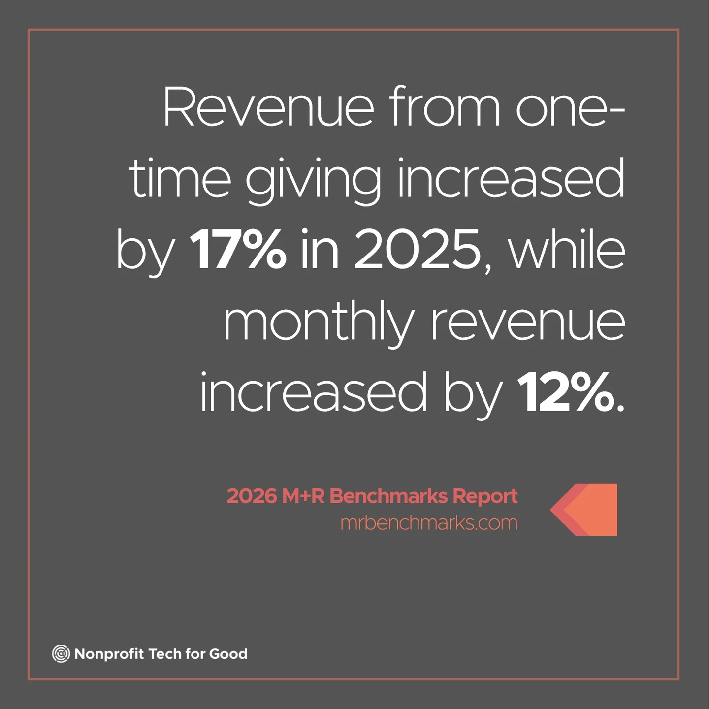 Nonprofits See 17% Online, 12% Monthly Revenue Growth