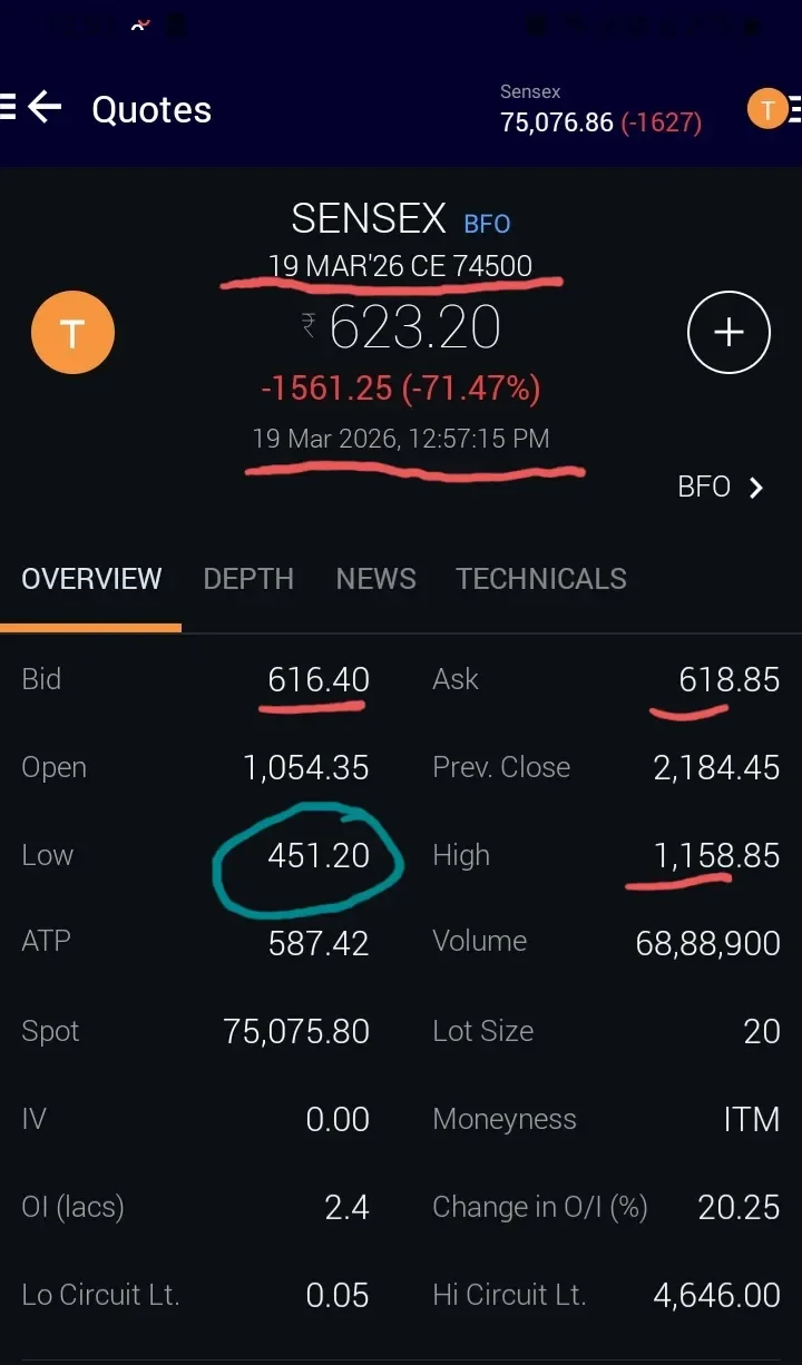 Pure Gamma Bet on Sensex 74500 CE Requires Immediate Upside