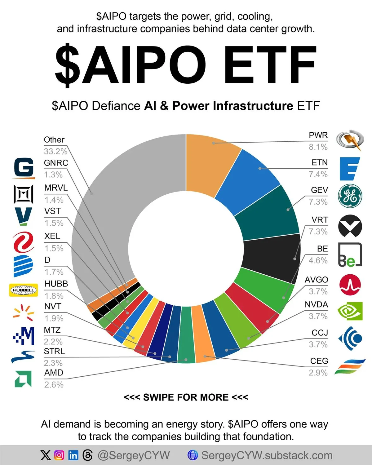 AI's Next Frontier: Power Infrastructure Over Chips