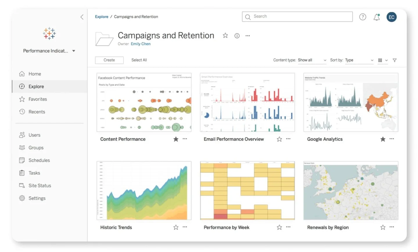 BI Dashboards Are Dying; New Tools Are Arriving