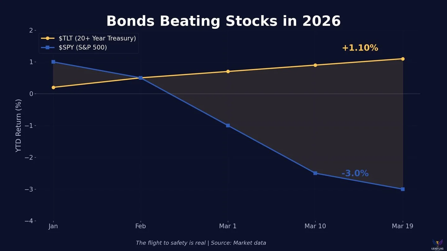 Bonds Outperform Stocks in 2026—Which Signal Wins?